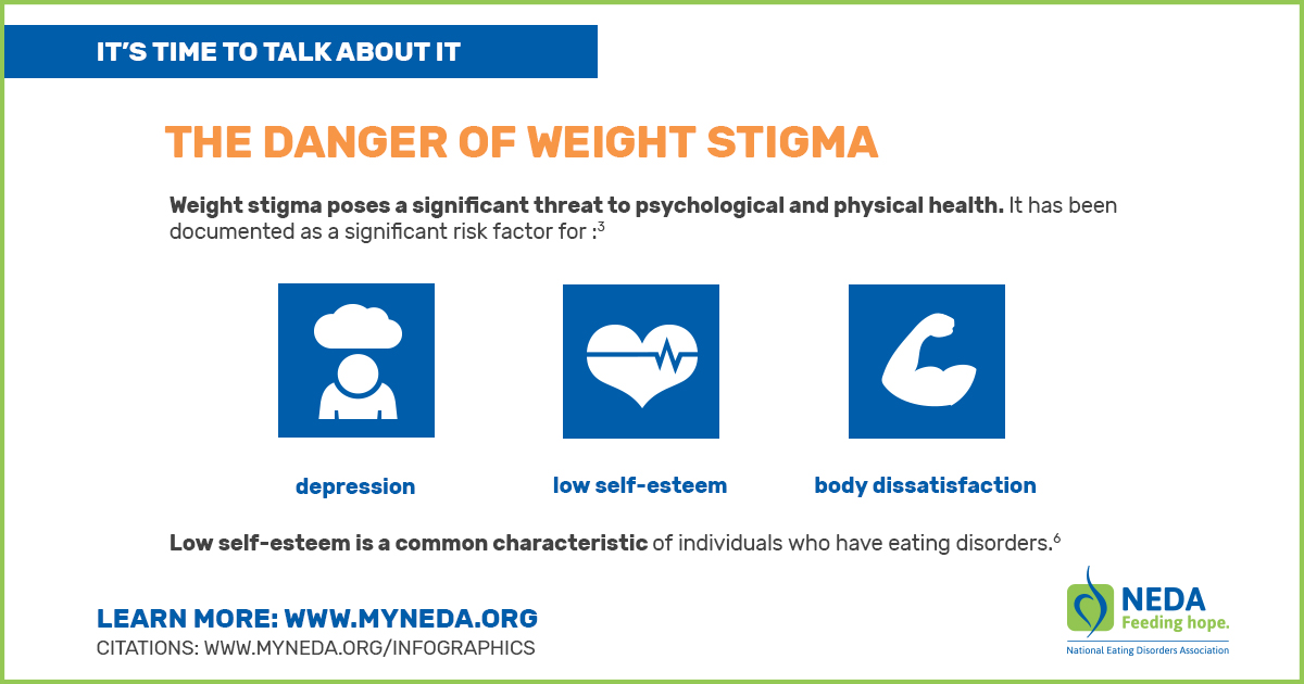 weight stigma.jpg